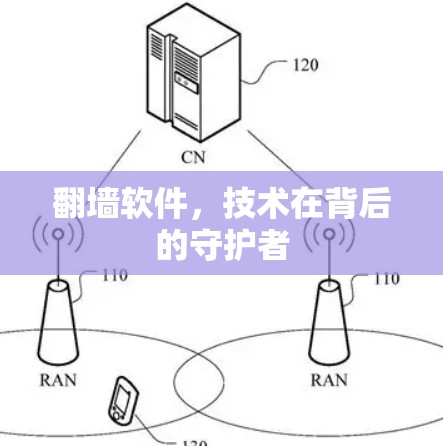 翻墙软件,技术在背后的守护者 翻墙软件,技术在背后的守护者
