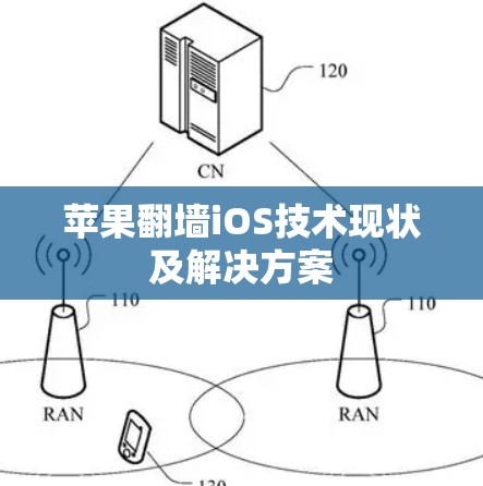 苹果翻墙iOS技术现状及解决方案