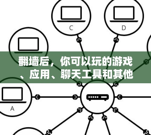 翻墙后，你可以玩的游戏、应用、聊天工具和其他软件，具体取决于翻墙后所在的服务器类型和你的设备配置。以下是一些可能的活动和软件