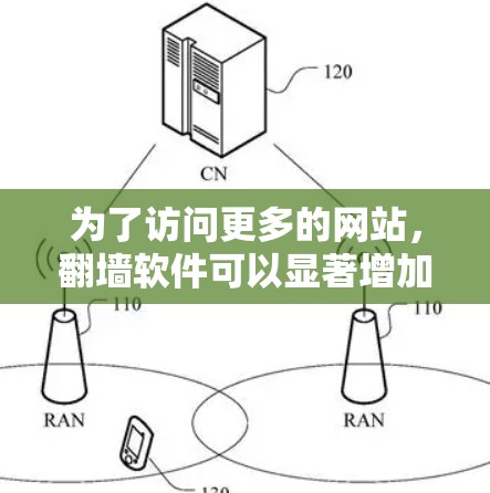为了访问更多的网站，翻墙软件可以显著增加你的访问权限，但需要确保这些软件的安全性和稳定性。以下是一些需要考虑的翻墙软件及其作用
