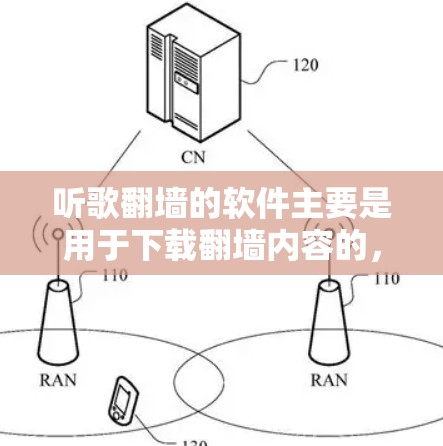 听歌翻墙的软件主要是用于下载翻墙内容的，这些软件可以帮助您访问国际网络资源。以下是一些常见的听歌翻墙软件及其特点