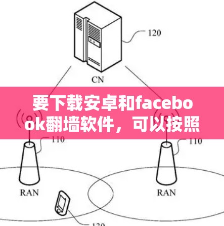要下载安卓和facebook翻墙软件，可以按照以下步骤进行